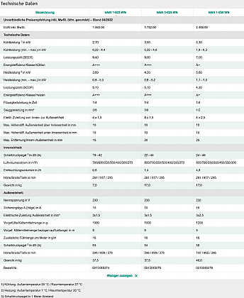 Technische Daten / Modelle