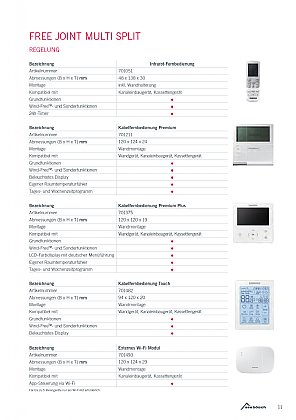 FJM Multi-Split-Klimasysteme