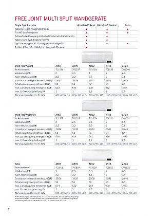 FJM Multi-Split-Klimasysteme