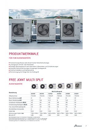 FJM Multi-Split-Klimasysteme
