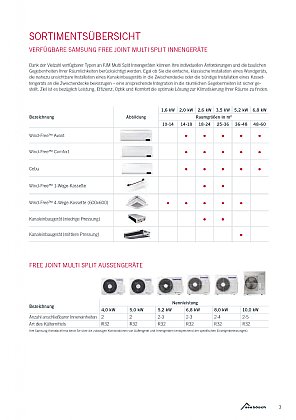 FJM Multi-Split-Klimasysteme